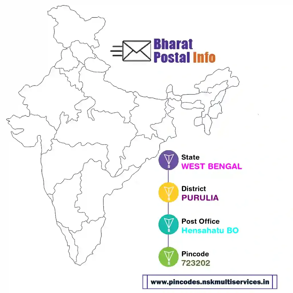 west bengal-purulia-hensahatu bo-723202